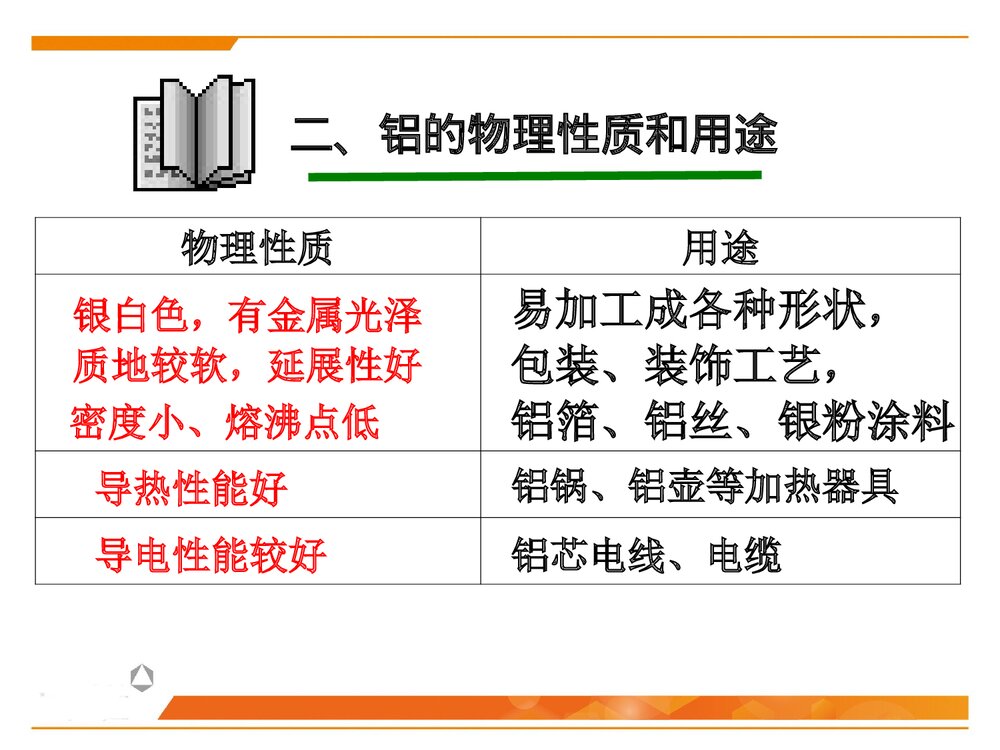 化学必修一《铝及铝合金》优秀PPT课件下载6