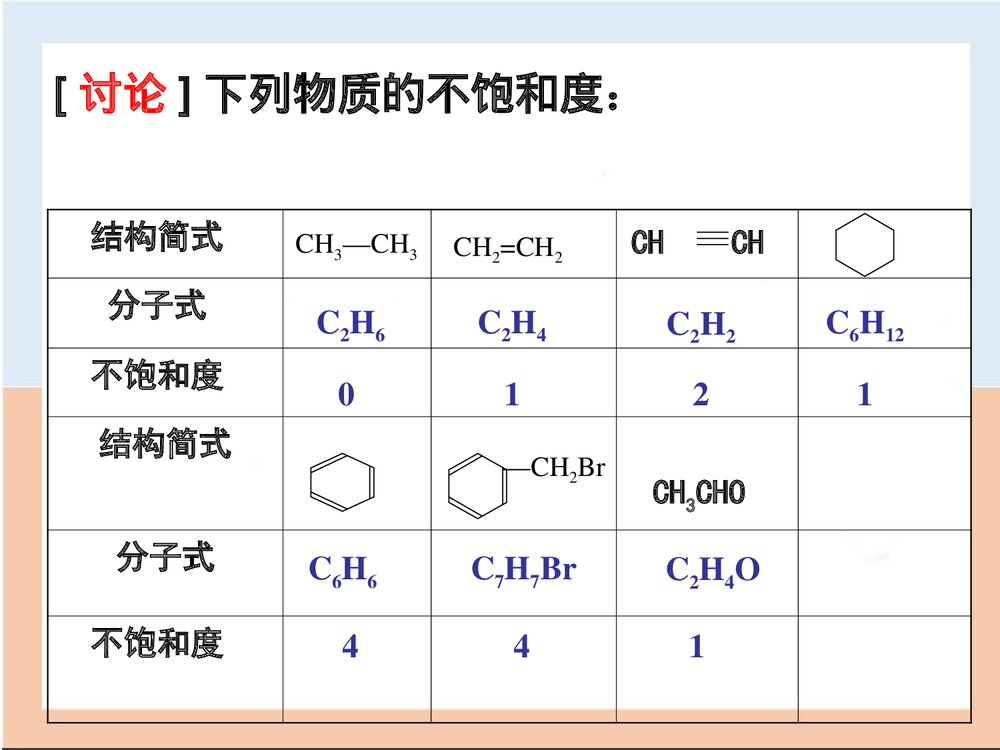 高中化学不饱和度PPT课件下载3