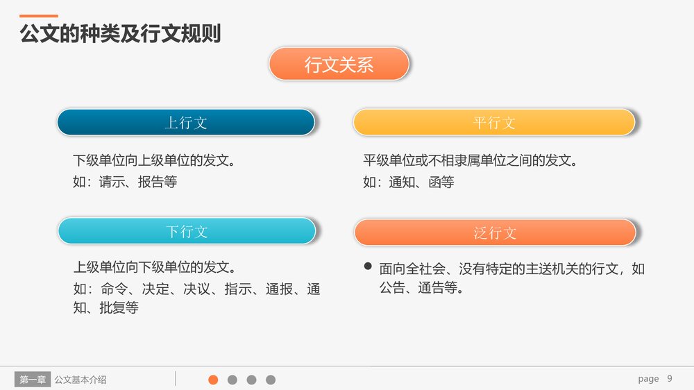 行政人员实用公文写作材料写作技巧PPT课件下载9