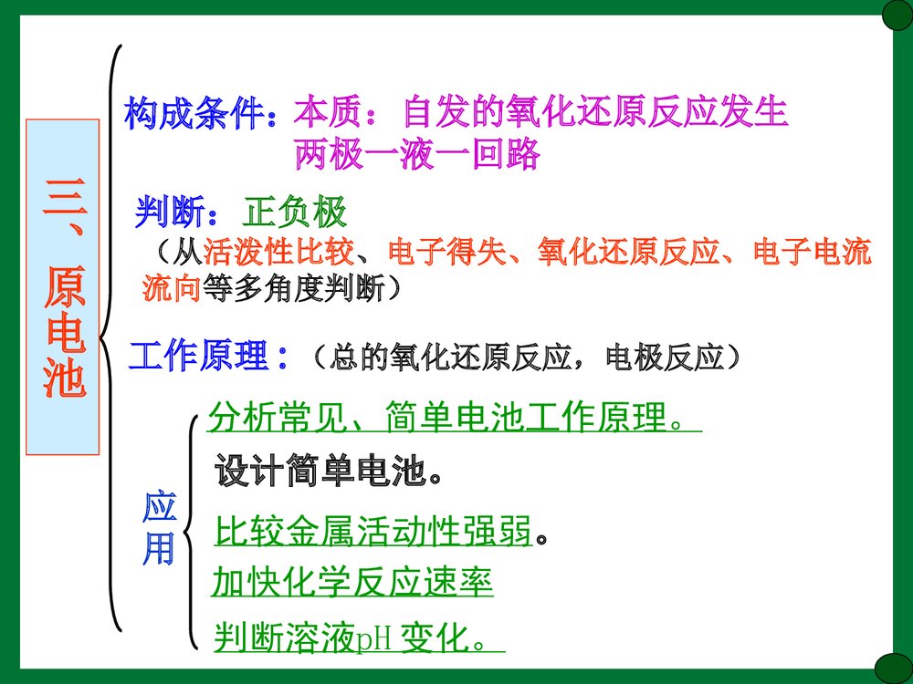 化学必修二化学反应与能量PPT课件下载9