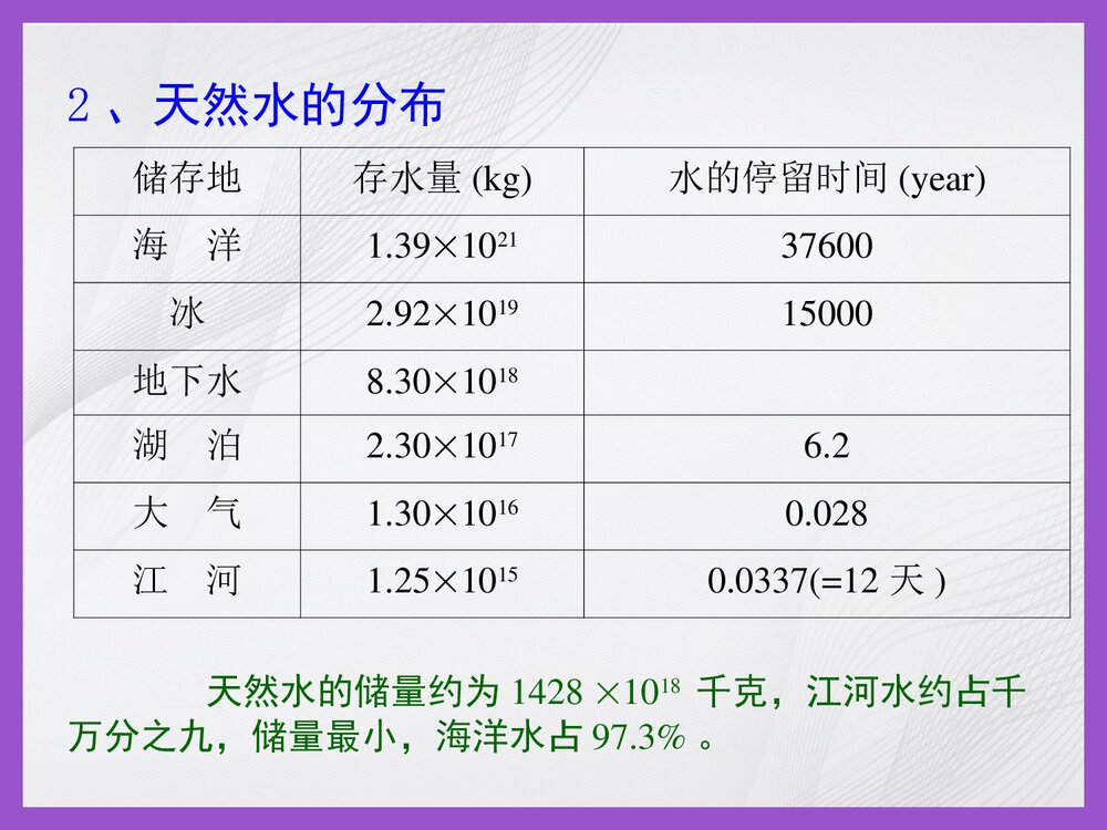 《第三章 水环境化学》南开大学PPT课件下载(共106页)4