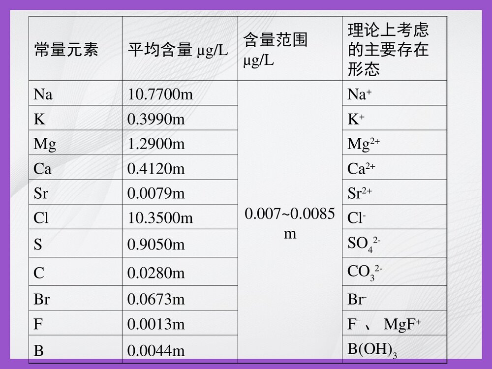 《第三章 水环境化学》南开大学PPT课件下载(共106页)6