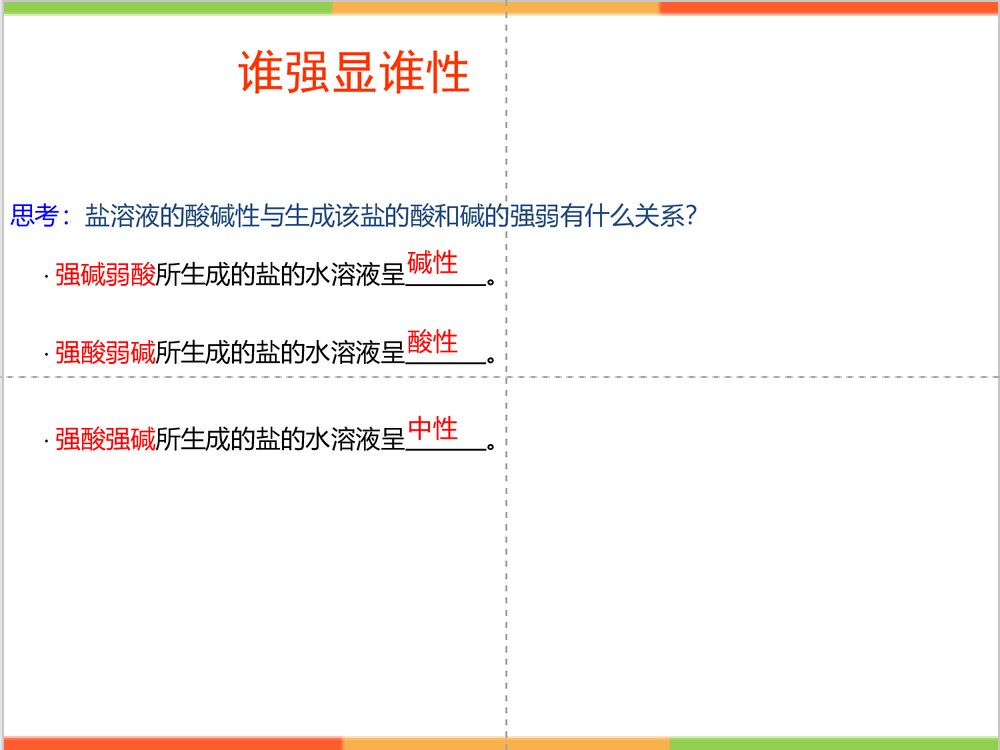 化学选修四总结《第三节 盐类的水解》PPT课件下载4