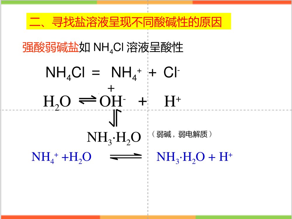 化学选修四总结《第三节 盐类的水解》PPT课件下载5