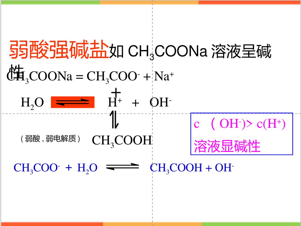 化学选修四总结《第三节 盐类的水解》PPT课件下载6