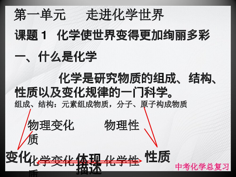 初三化学总复习教学PPT课件下载2
