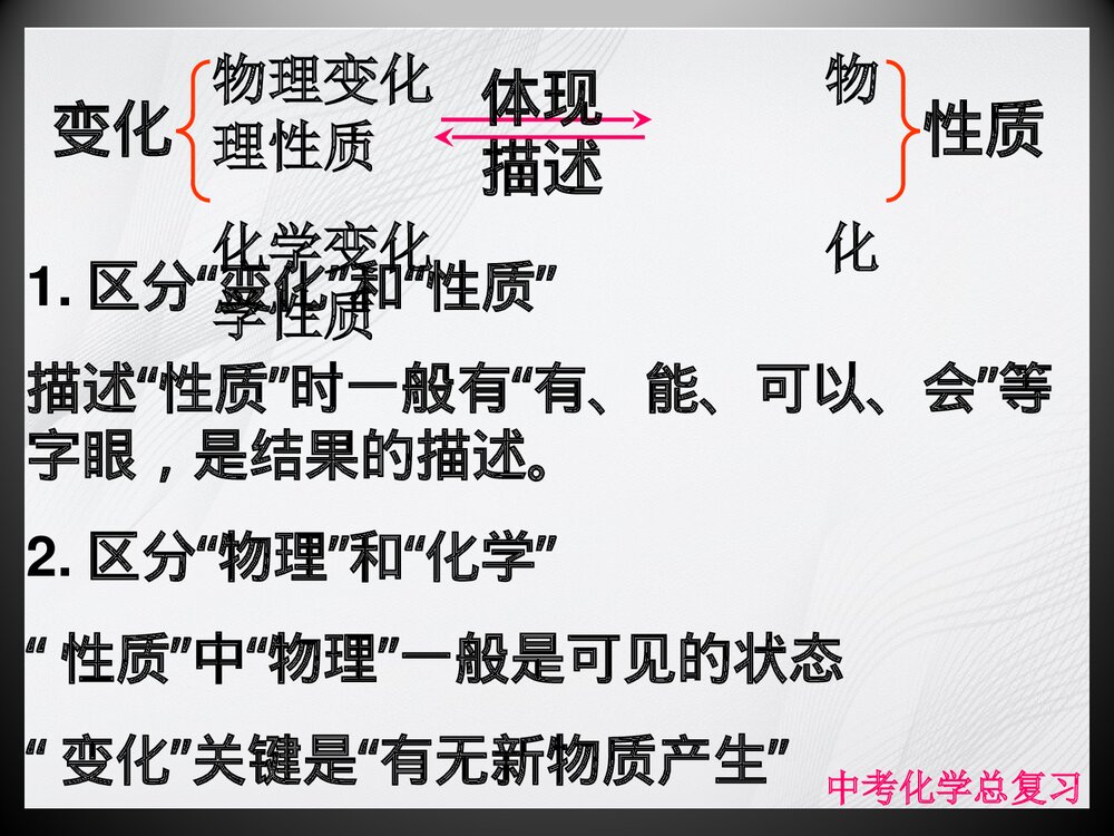 初三化学总复习教学PPT课件下载3