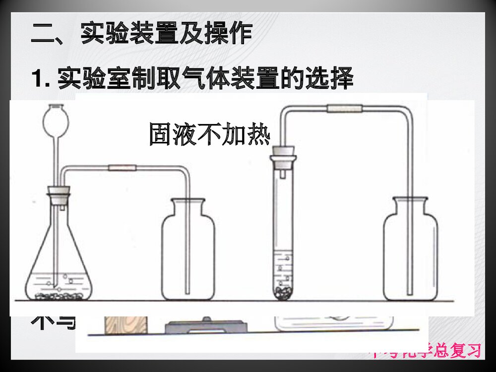 初三化学总复习教学PPT课件下载7