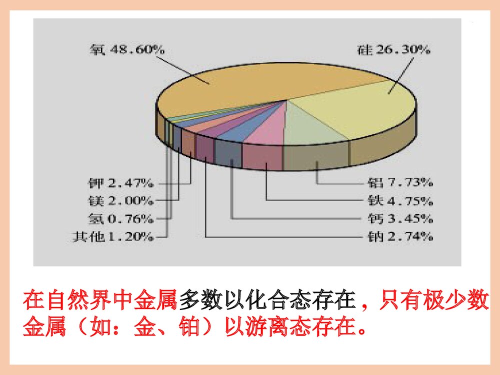 化学必修一《第三章 金属及其化合物》PPT课件下载2