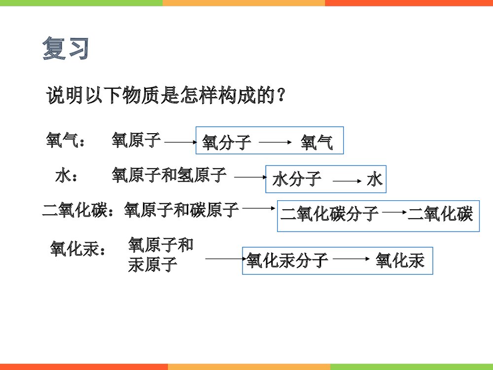 人教版初中化学上册元素PPT课件下载(共28页)2