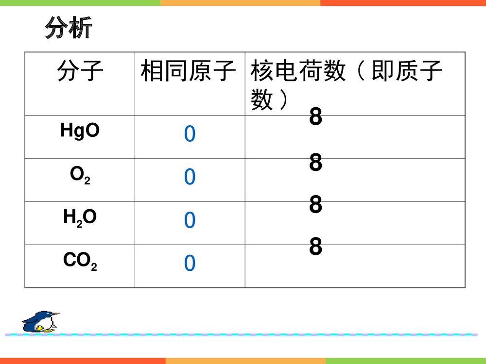 人教版初中化学上册元素PPT课件下载(共28页)4
