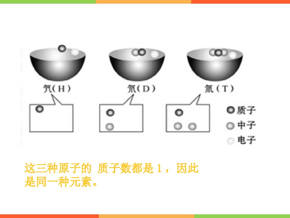 人教版初中化学上册元素PPT课件下载(共28页)8