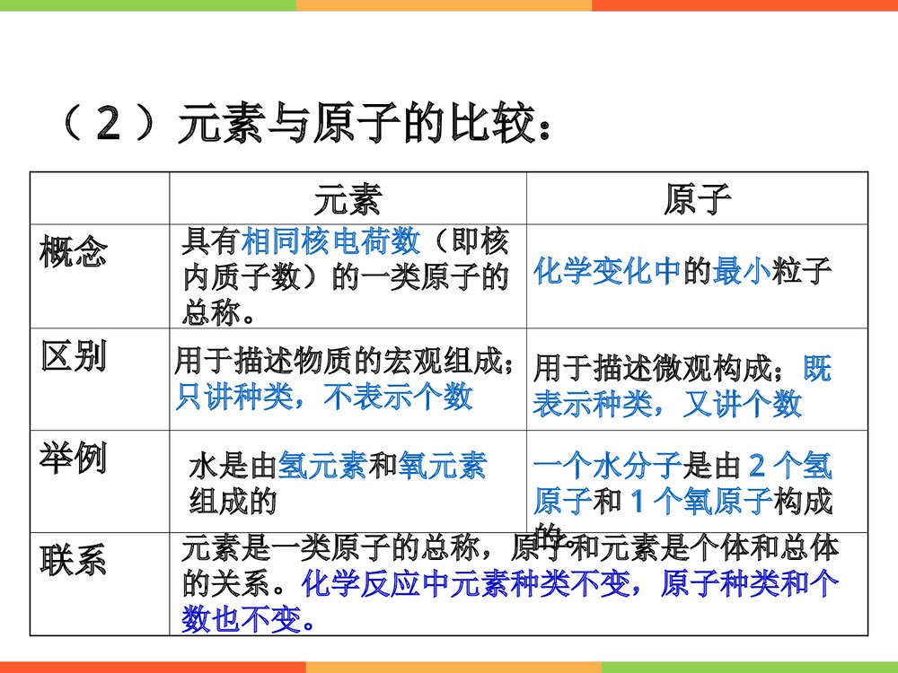 人教版初中化学上册元素PPT课件下载(共28页)9