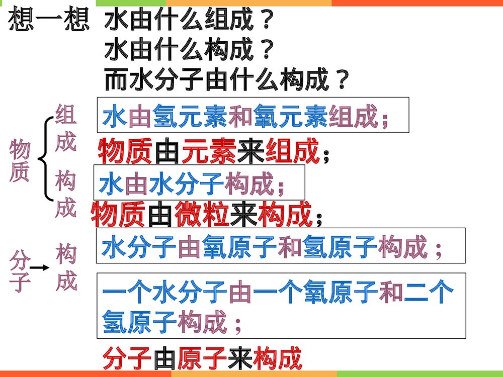 人教版初中化学上册元素PPT课件下载(共28页)10