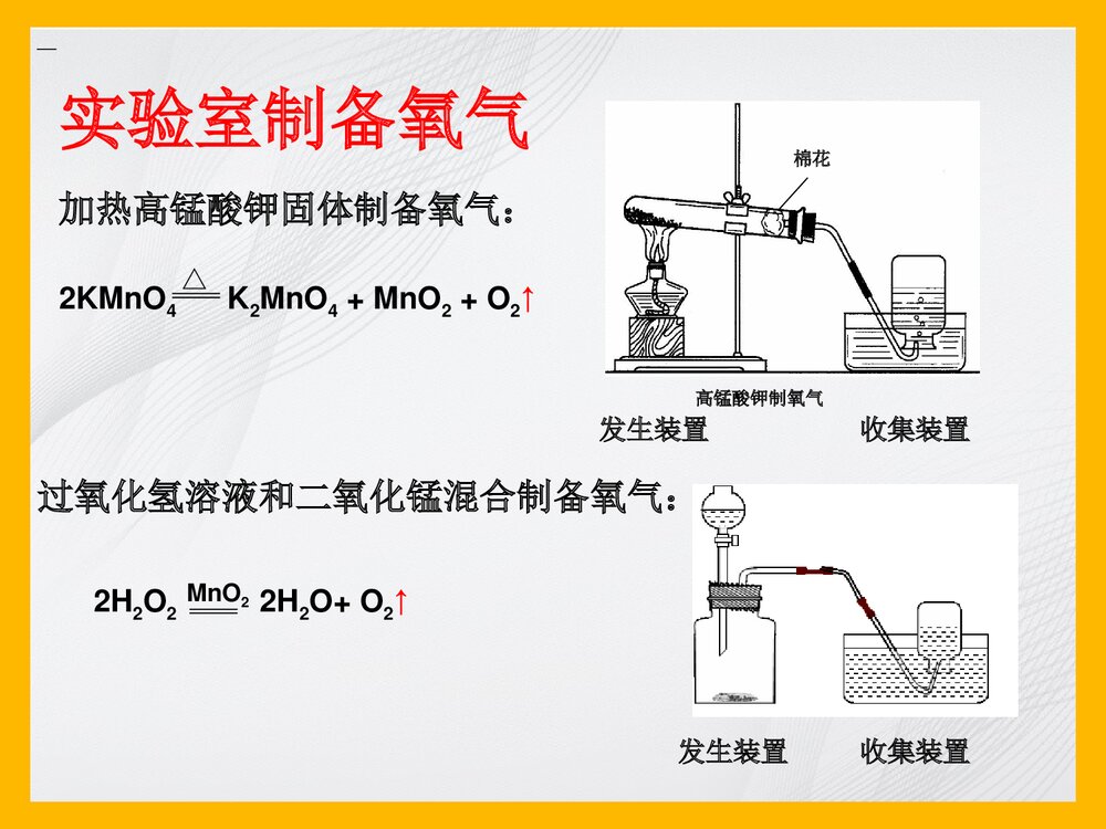 实验室制备氢气PPT课件下载3