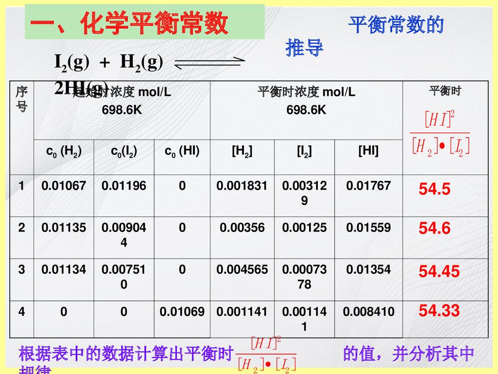 鲁科版化学平衡常数PPT课件下载(共25页)2