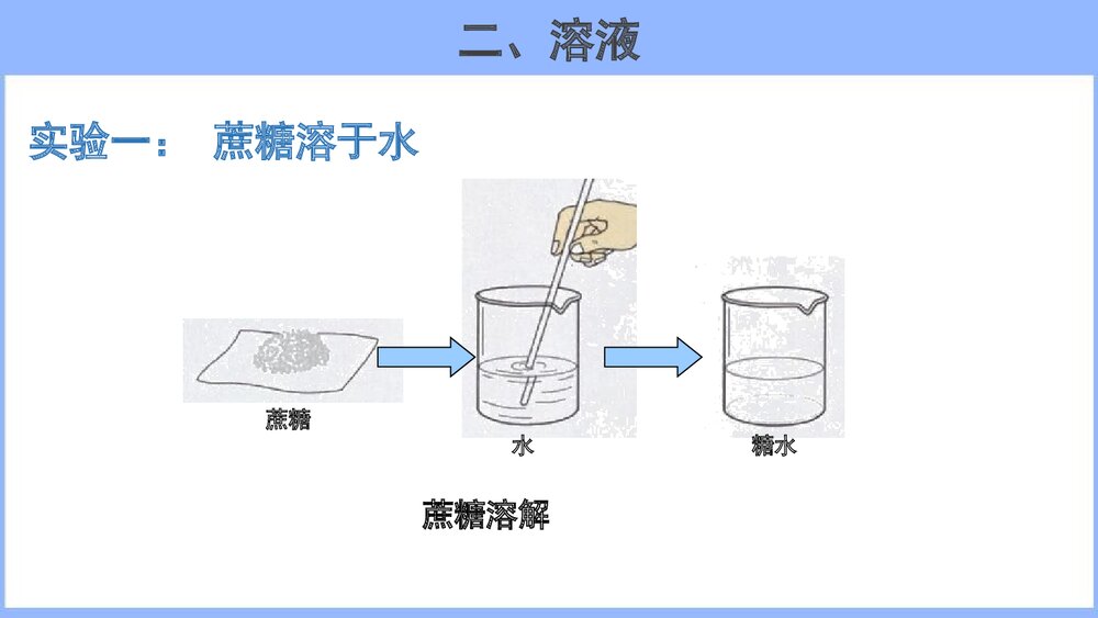 九年级化学溶液的形成溶液PPT课件下载4