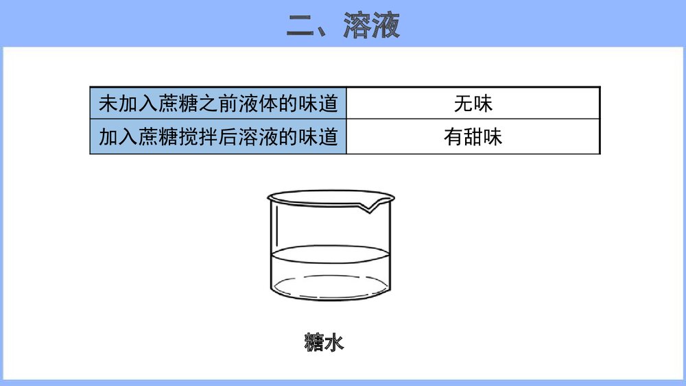 九年级化学溶液的形成溶液PPT课件下载5