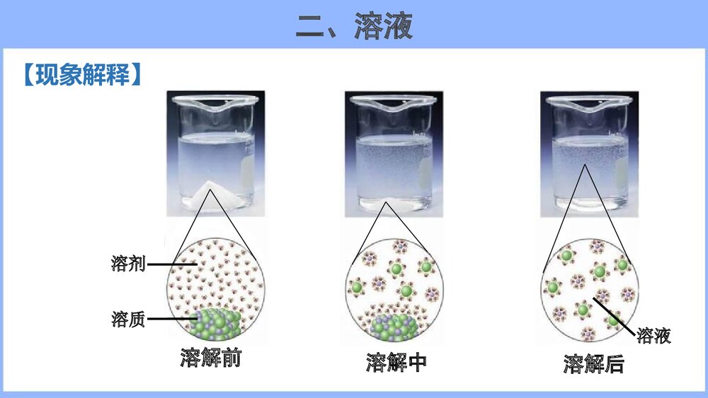 九年级化学溶液的形成溶液PPT课件下载6