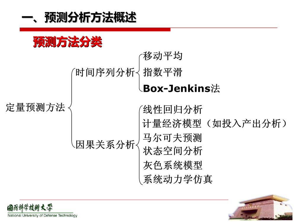 大学化学检验定量分析方法PPT课件(共48页)8