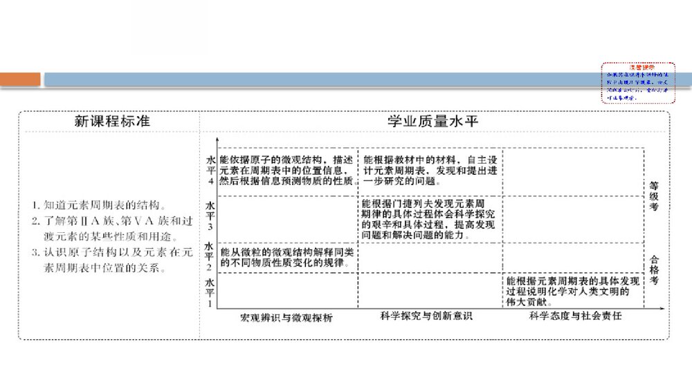 鲁科版高中化学20版必修二1.2.2《元素周期律和元素周期原子结构元素周期律》PPT课件下载2