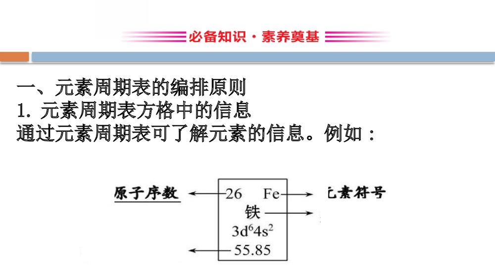 鲁科版高中化学20版必修二1.2.2《元素周期律和元素周期原子结构元素周期律》PPT课件下载3