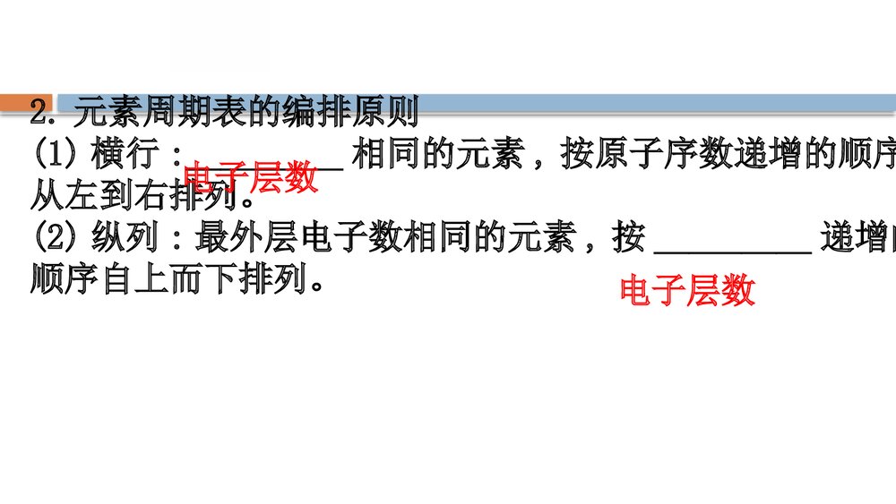 鲁科版高中化学20版必修二1.2.2《元素周期律和元素周期原子结构元素周期律》PPT课件下载4