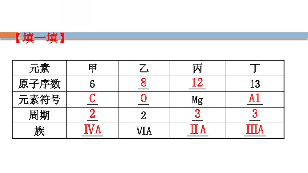 鲁科版高中化学20版必修二1.2.2《元素周期律和元素周期原子结构元素周期律》PPT课件下载5