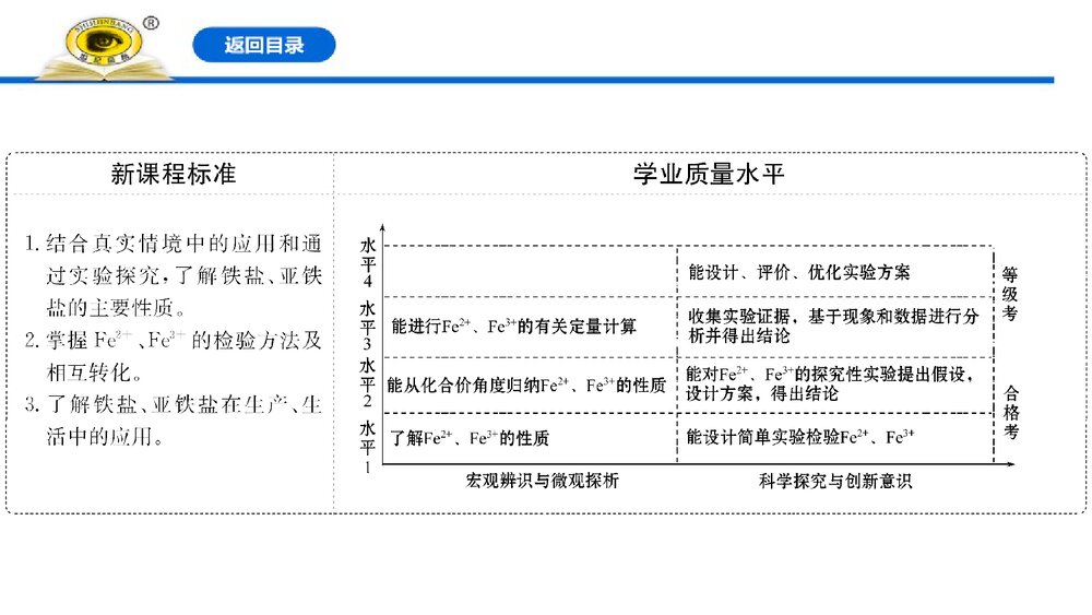人教版高中化学必修1：3.1.2铁盐和亚铁盐课件PPT下载(77张)2