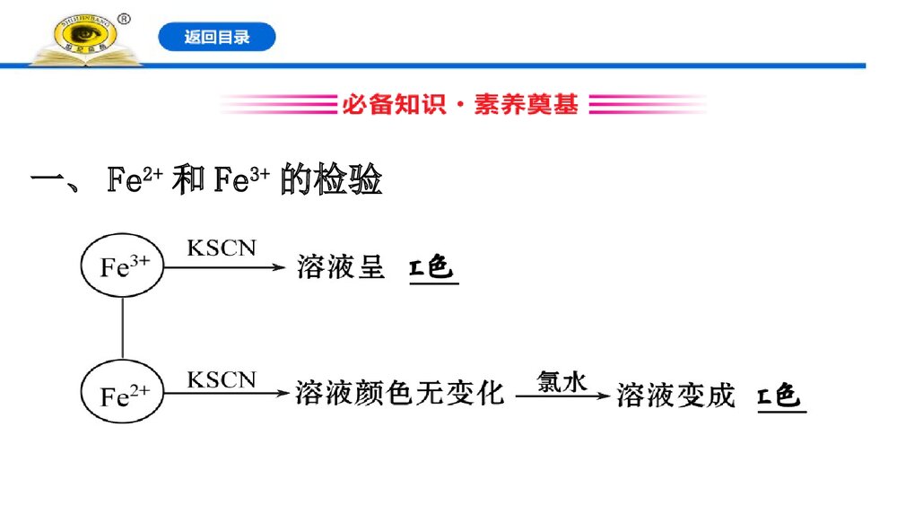 人教版高中化学必修1：3.1.2铁盐和亚铁盐课件PPT下载(77张)3