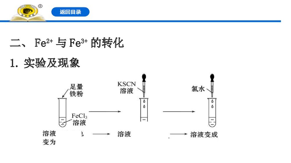 人教版高中化学必修1：3.1.2铁盐和亚铁盐课件PPT下载(77张)8