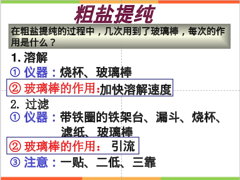 《粗盐中难溶性杂质的去除》盐化肥PPT课件4
