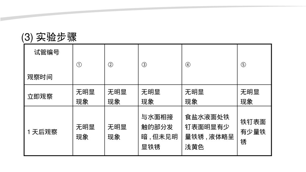 九年级化学《第九单元 金属 钢铁的锈蚀与防护》优秀PPT课件下载6