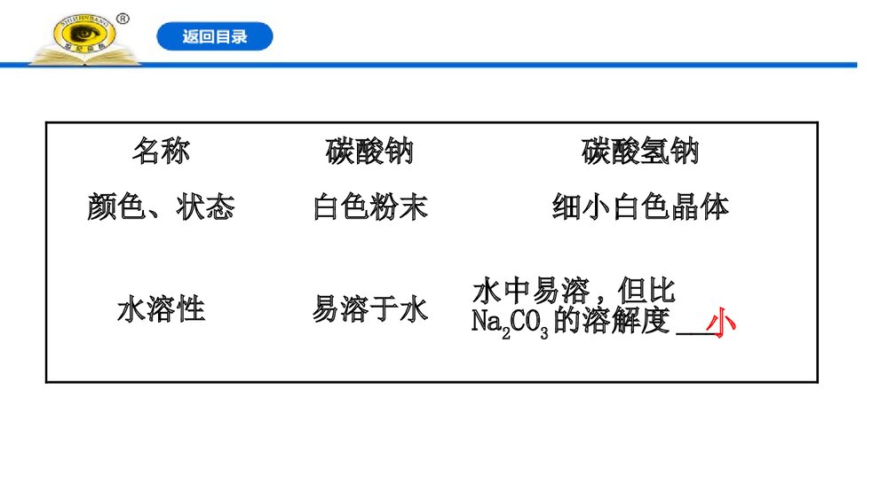 人教版高中化学必修1：2.1.3碳酸钠和碳酸氢钠·焰色试验课件PPT下载(103张)4