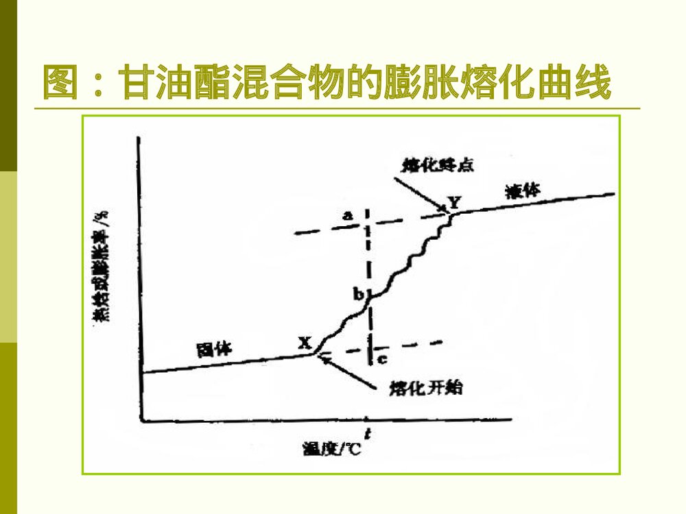 有关食品化学脂肪课件PPT下载7