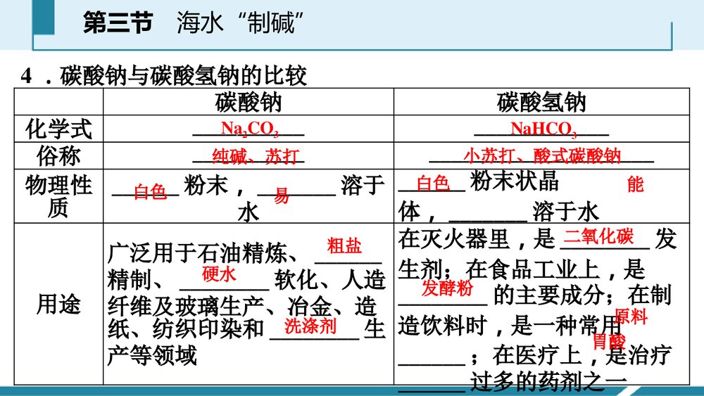 《海水“制碱”》海水中的化学PPT课件第1课时6