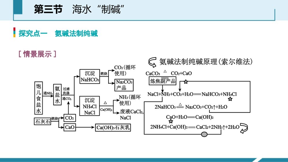 《海水“制碱”》海水中的化学PPT课件第1课时7