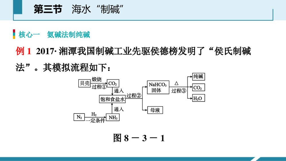 《海水“制碱”》海水中的化学PPT课件第1课时10