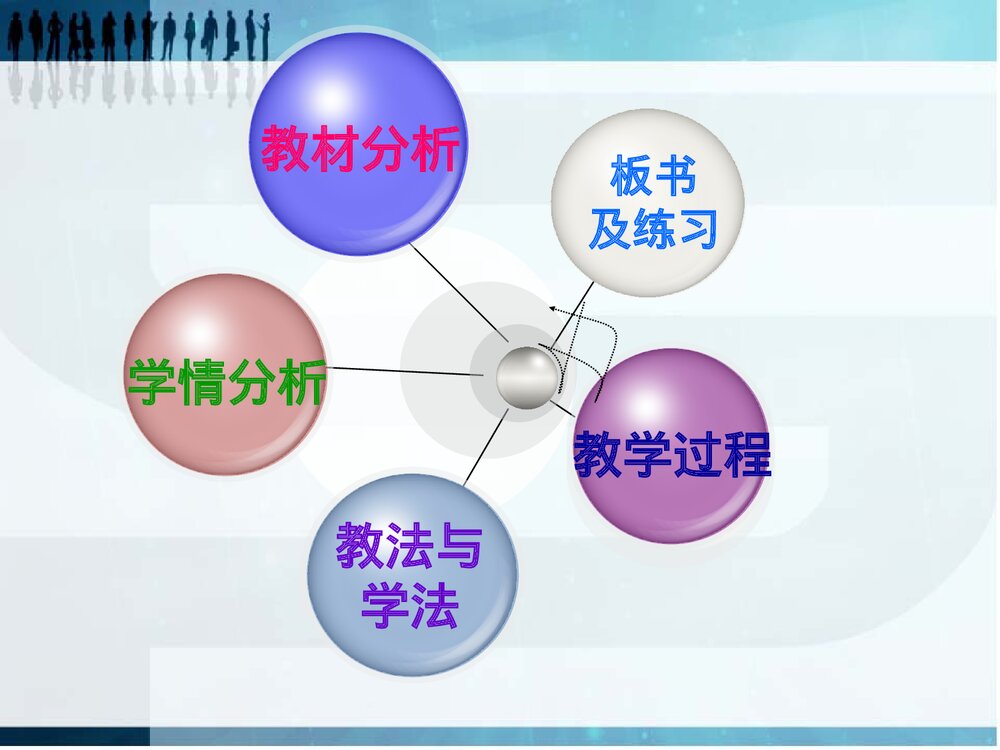 九年级上册第三章第一节《水的组成》说课PPT课件2