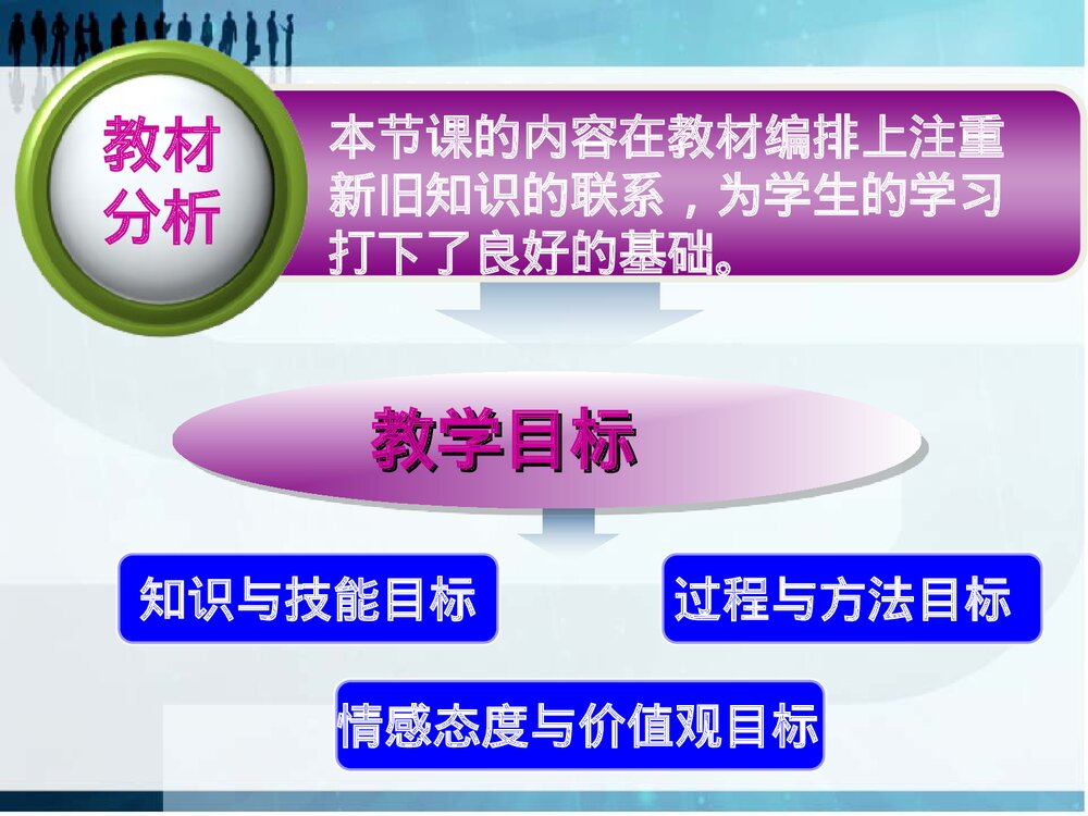 九年级上册第三章第一节《水的组成》说课PPT课件3