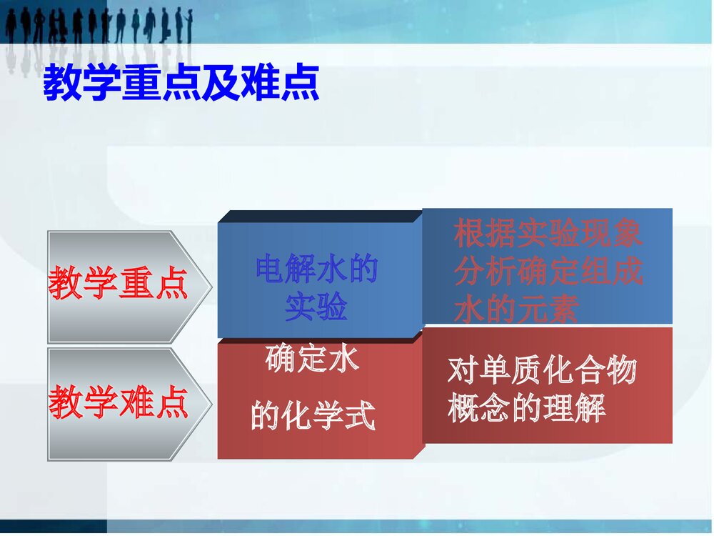九年级上册第三章第一节《水的组成》说课PPT课件7