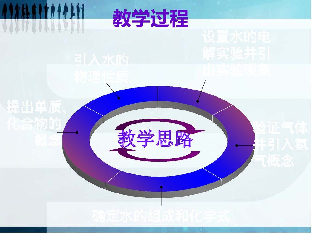 九年级上册第三章第一节《水的组成》说课PPT课件10