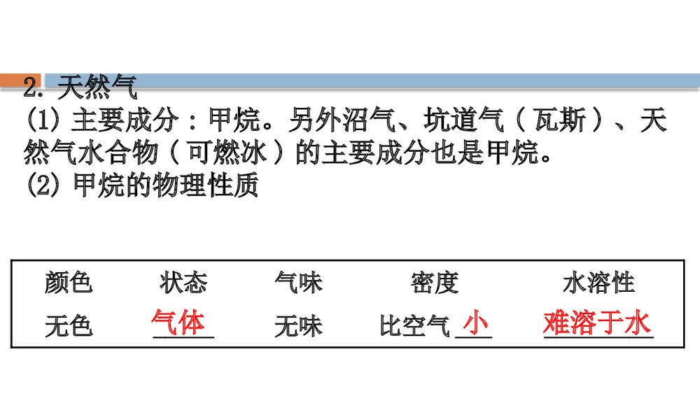 鲁科版高中化学20版必修二3.2.1《从化石燃料中获取有机化合物简单的有机化合物》PPT课件4