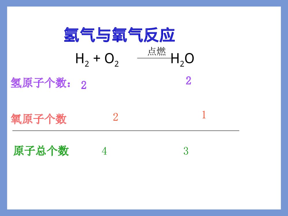 九年级化学上册第五单元《如何正确书写化学方程式》PPT课件下载9