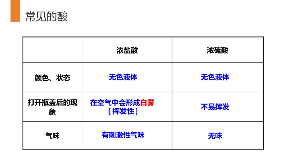 第2课时《常见的酸和碱》PPT课件下载5