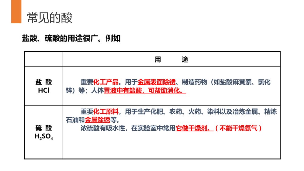 第2课时《常见的酸和碱》PPT课件下载6