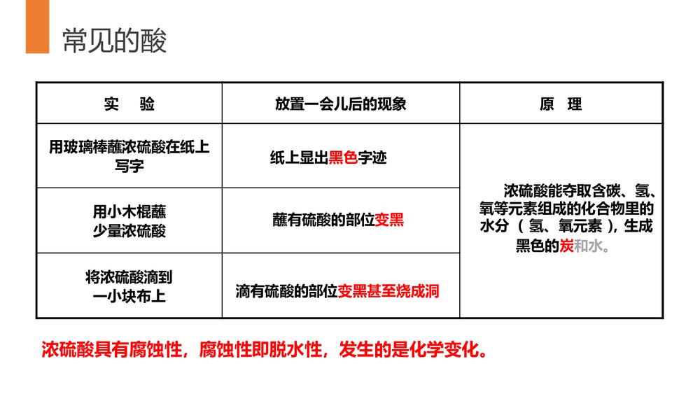 第2课时《常见的酸和碱》PPT课件下载7