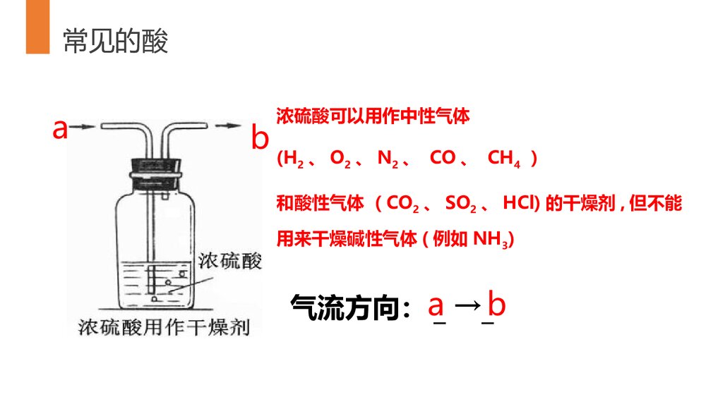 第2课时《常见的酸和碱》PPT课件下载8