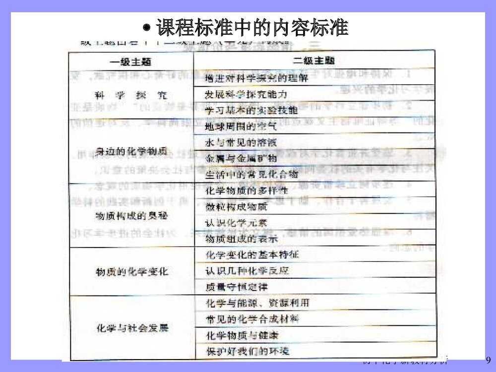 人教版九年级初中化学学科教材分析PPT课件下载9