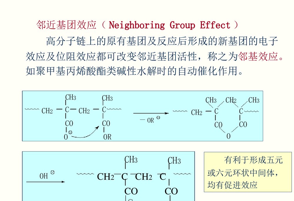高分子化学《第九章聚合物的化学反应》PPT课件潘祖仁9
